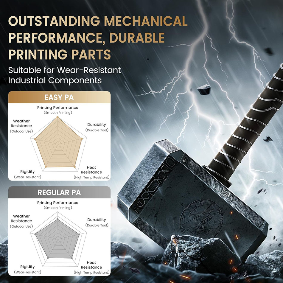 JAYO Filament PA facile 1.75mm - 3D Printing Nylon avis et prix