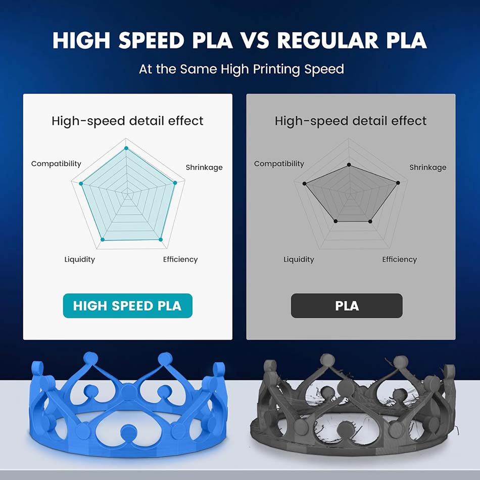 Filament PLA/PLA Plus haute vi - 3D Printing Nylon avis et prix